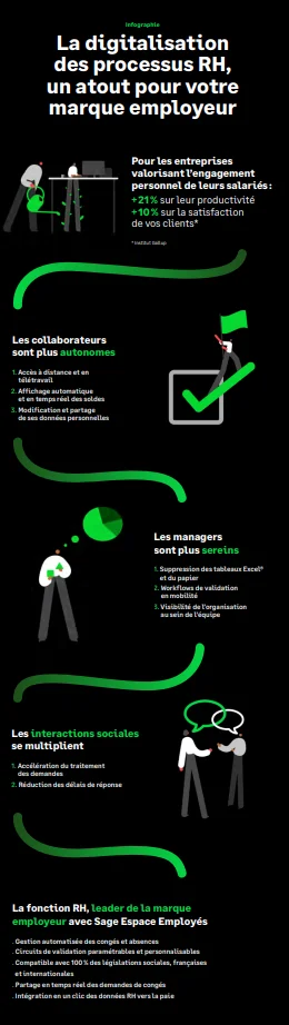 capture infographie sage digitalisation processus rh