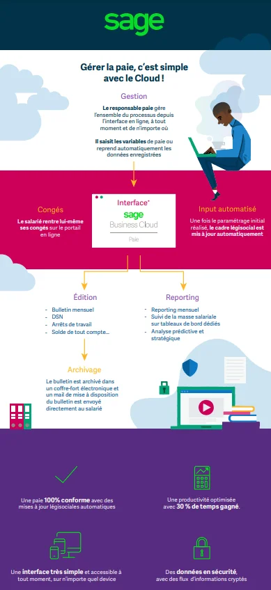 capture infographie  Comment gérer simplement la paie avec le Cloud?