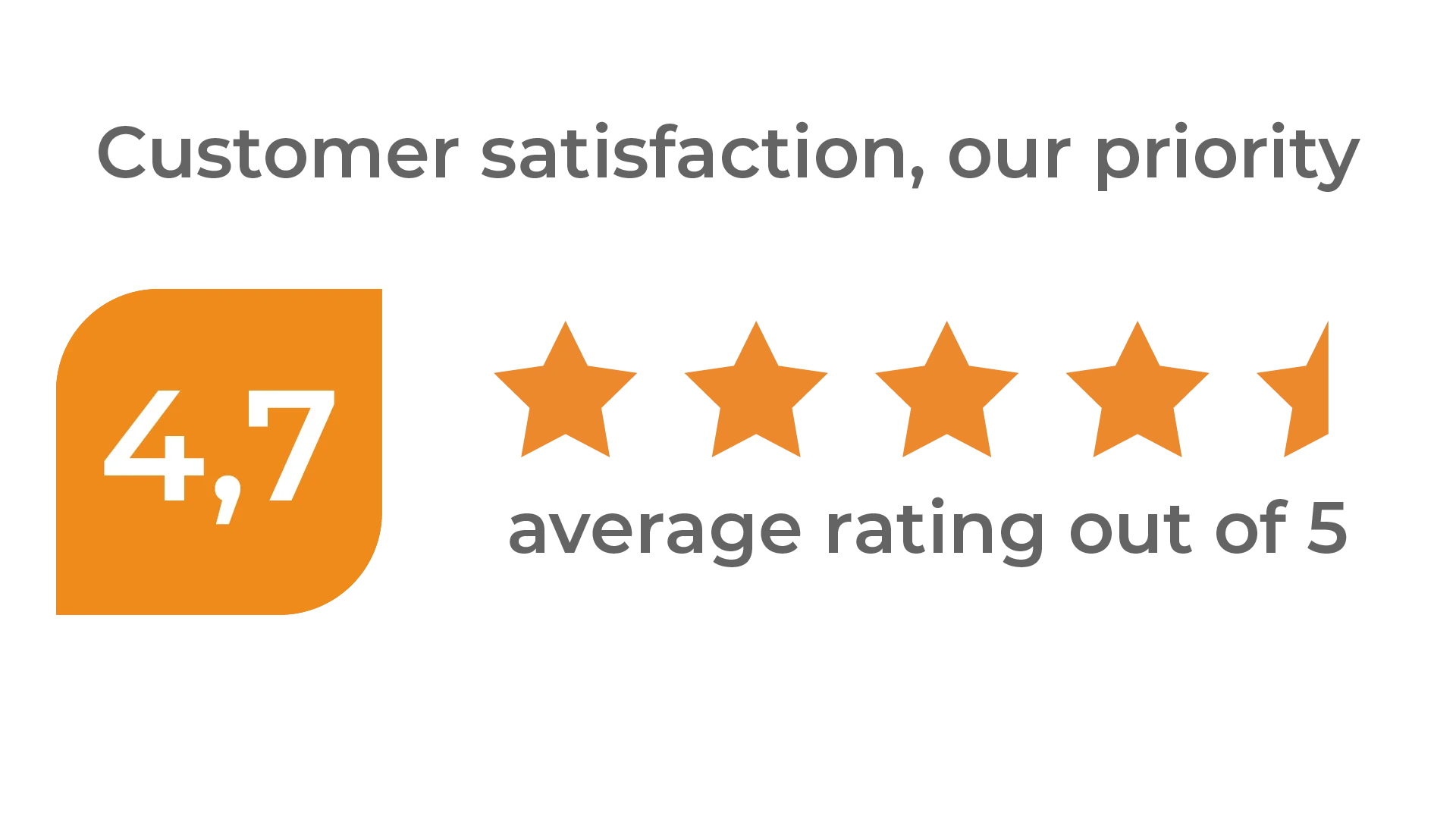 Imagery of customer satisfaction