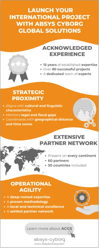 Absys Cyborg Global Solutions infographic
