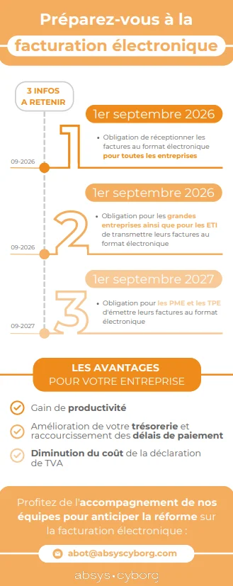 capture d'écran infographie facturation électronique